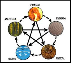5elementos